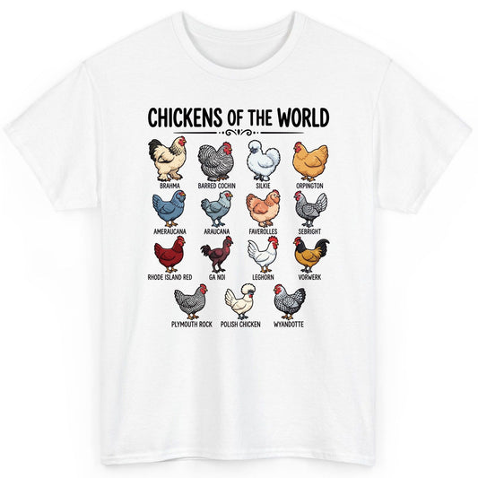 Breeds of the World, Brahma, Barred Cochin, Silkie, Orpington, Ameraucana, Araucana, Faverolles, Sebright, Rhode Island Red,