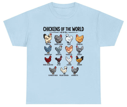 Breeds of the World, Brahma, Barred Cochin, Silkie, Orpington, Ameraucana, Araucana, Faverolles, Sebright, Rhode Island Red,