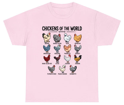 Breeds of the World, Brahma, Barred Cochin, Silkie, Orpington, Ameraucana, Araucana, Faverolles, Sebright, Rhode Island Red,